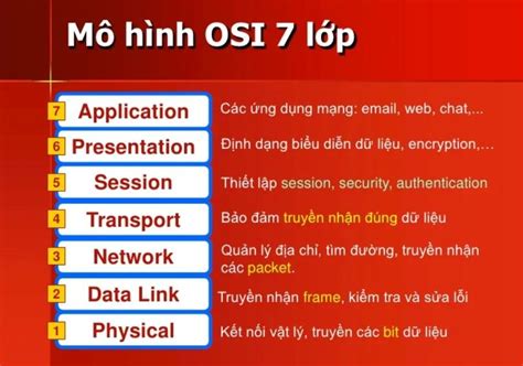 Chia sẻ hơn 91 ảnh về số lớp trong mô hình osi Starkid