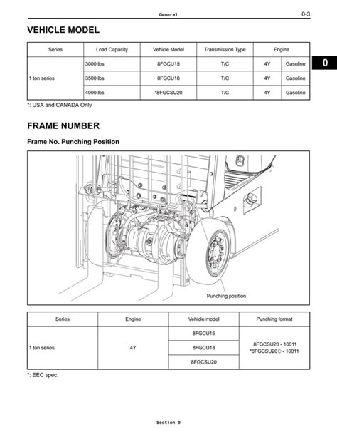 Toyota Forklift 8FGCU25 Service Repair Manual Pdf