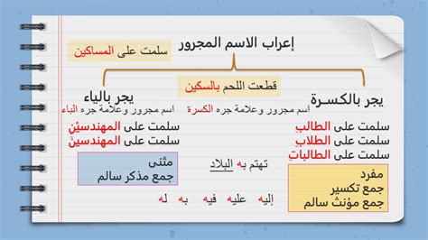 أسهل شرح نحو حروف الجر والاسم المجرور الصف الخامس الابتدائي الترم