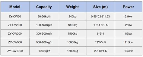 How To Choose Suitable Copper Wire Recycling Equipment Suny Group