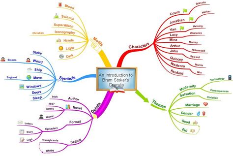 delivering lessons - dracula - overall map.JPG (913×611) | How to ...