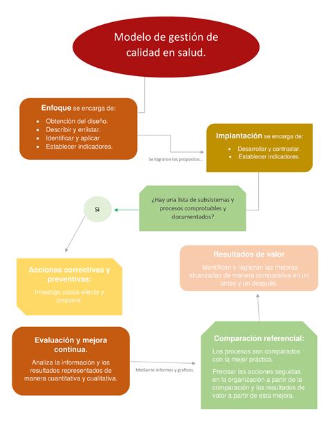 A Salud Publica Blackboard Materia Modelo De Gesti N De Calidad