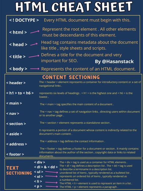 This Cheat Sheet Is Showing Basic Html Code It S Super Helpful For Beginners Of Coding And