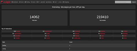 CAPEv2 Malware Configuration And Payload Extraction