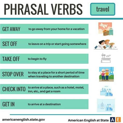 Phrasal Verbs Travel Resume English Grammar Rules English Idioms English Language Learning