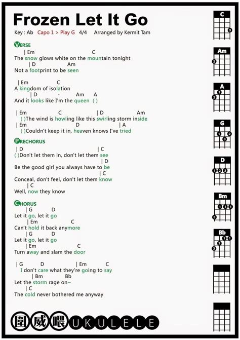 I Lava You Ukulele Chords | Ukelele chords ukulele songs, Ukulele songs, Ukulele songs beginner