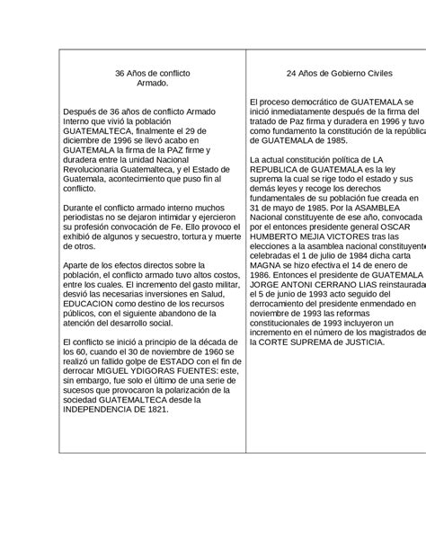 Introducir 90 Imagen Cuadro Comparativo De La Primera Y Segunda Guerra