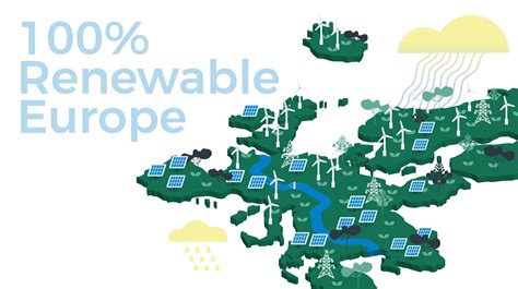 Spe Present Their Scenarios Towards 100 Renewable Europe Qosenergy