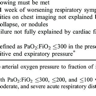 Timeline Of Cases Of Acute Respiratory Distress Syndrome Caused By