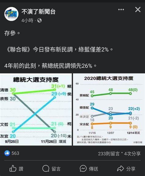 討論 民進黨說不定會跌破小夫下限而選輸 看板hatepolitics Ptt網頁版