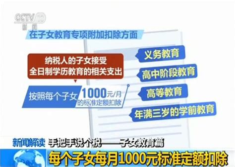 【诚展hr干货】2019年新版个税专项附加扣除表格如何填写？手把手教你如何填报？ 考勤易