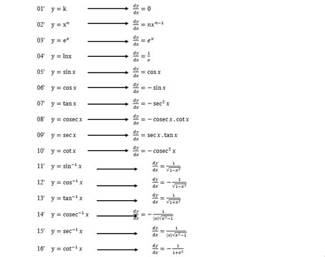 Differential Coefficients Of Basic Functions And Laws Of Differentiation Mathplaster