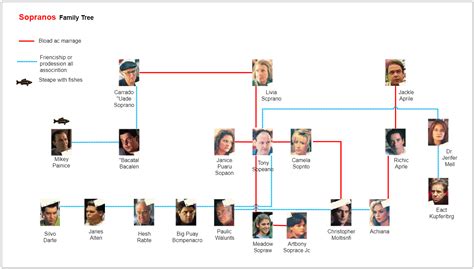 The Sopranos Family Tree | EdrawMax Template