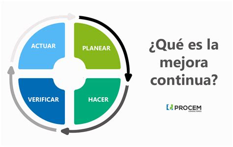 Qu Es La Mejora Continua Ejemplos Para Comprender Este Concepto