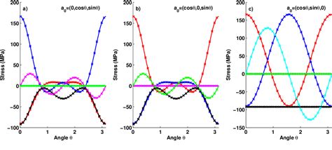 Figure 3 From Development And Implementation Of A Transversely