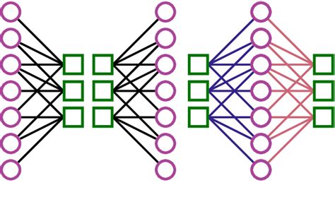 Figure From Generalized Belief Propagation Algorithms For Decoding Of