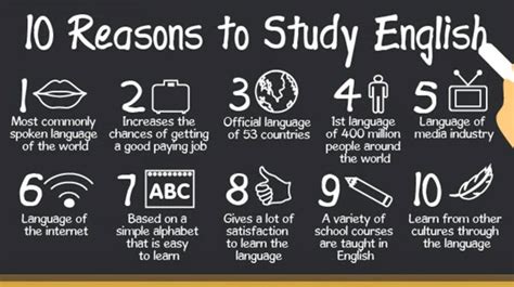 Lifeplus Academy 10 Reasons Why It Is Important To Study English