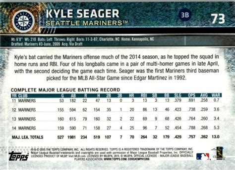 2015 Topps Opening Day Blue Foil 73 Kyle Seager EBay