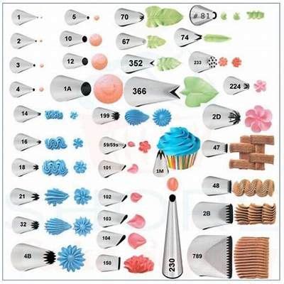 Cake Decorating Tip Chart Cake Decorating Piping Cupcake