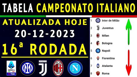 CLASSIFICAÇÃO DO CAMPEONATO ITALIANO 16ª RODADA TABELA DO