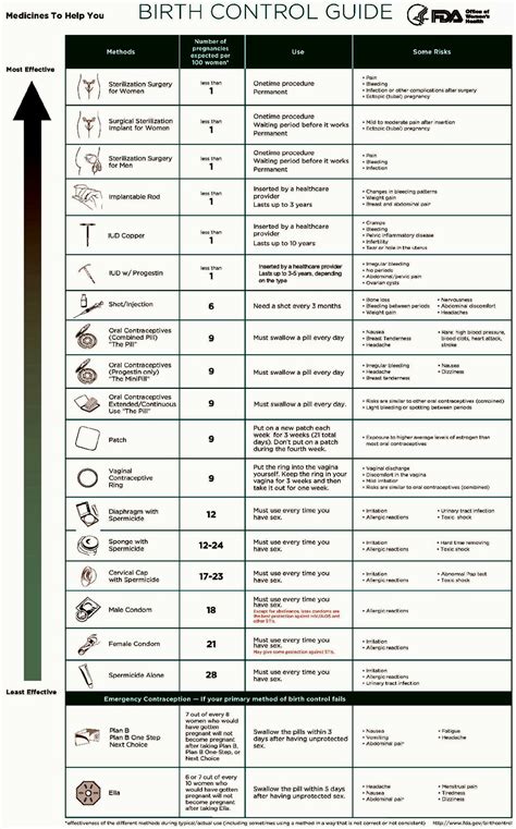 The Contraception Guide Artofit