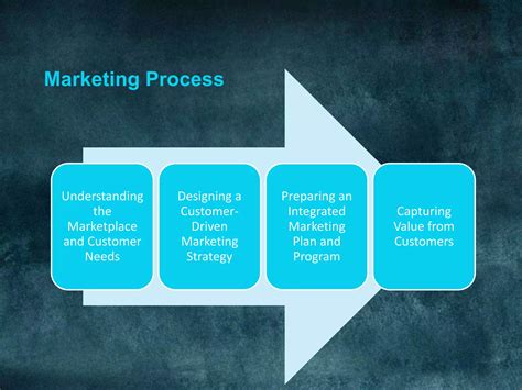 01. introduction to marketing | PPTX