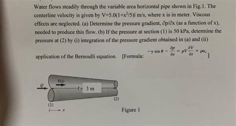 Solved Water Flows Steadily Through The Variable Area Chegg