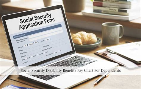 Social Security Disability Benefits Pay Chart 2024 2023 2022 For