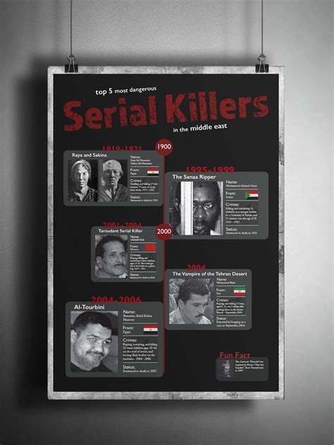 Serial Killers Infographic On Behance