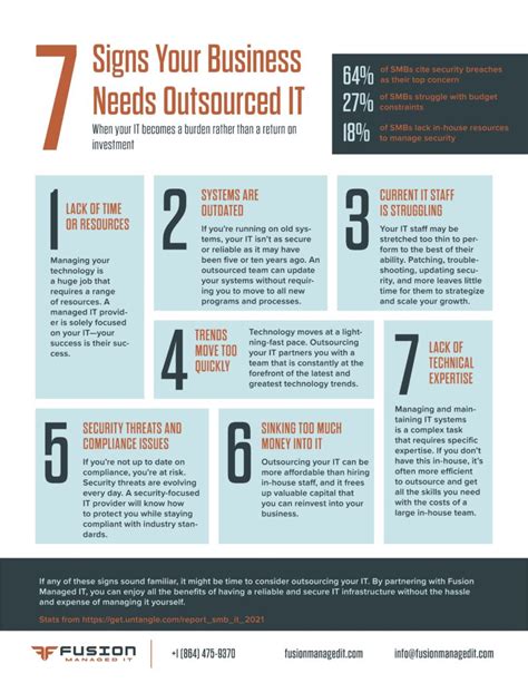 7 Reasons Your Business Needs Outsourced It Fusion Managed It