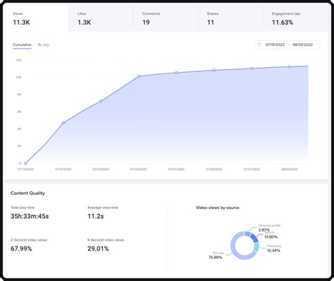 Tiktok Creator Marketplace The Ultimate Guide For Brands In 2024 Nogood