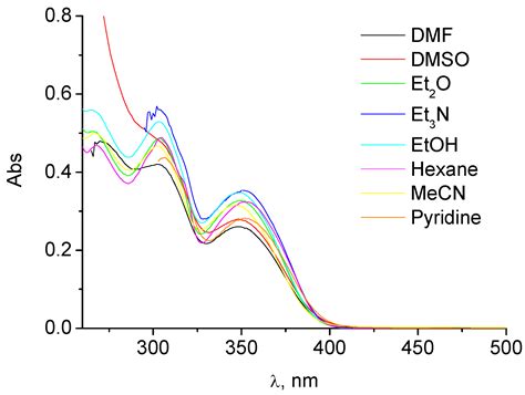 Molecules Free Full Text Synthesis Of New 2 2´ Hydroxyaryl