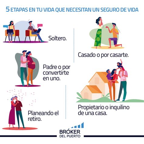 5 Razones Para Contratar Un Seguro De Vida Con Ahorro Broker Del