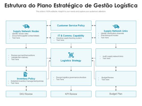 Os Principais Modelos De Estrutura De Planejamento Estrat Gico