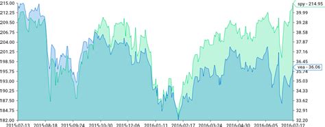 GitHub - wcharczuk/go-chart: go chart is a basic charting library in go.