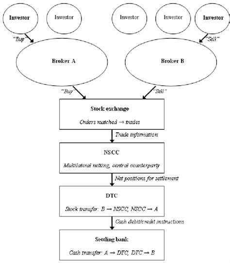 Stockbroker Stock Transaction Fees