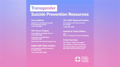 Lgbtq Mental Health And Suicide Prevention Afsp