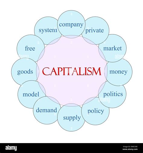 Capitalism Vs Socialism Venn Diagram Socialism Communism Dif