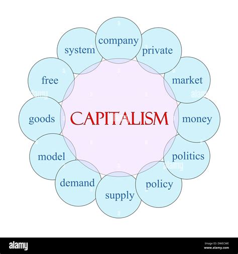 Socialism Vs Capitalism Venn Diagram