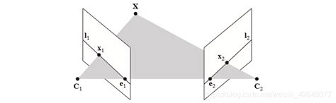 计算机视觉——求解基础矩阵和对极几何求基础矩阵 Csdn博客