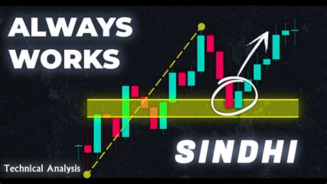 Fibonacci Retracement Trading Strategy Sindhi Technical Analysis