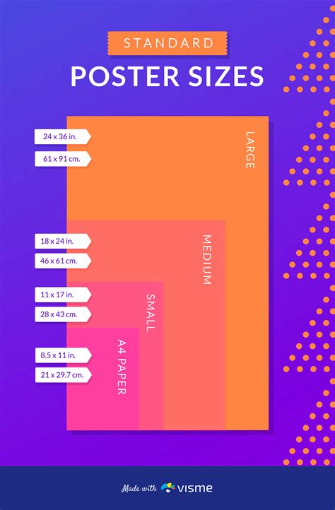 Normal Poster Sizes