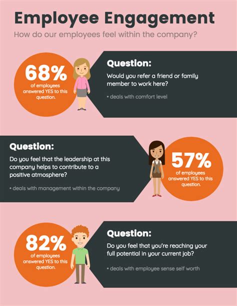 How To Present Survey Results Using Infographics Venngage