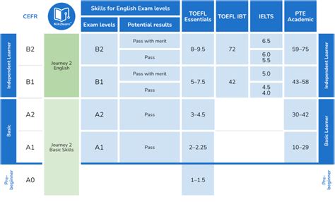 Understand Cefr Level In Ielts A Score Comparison 46 Off