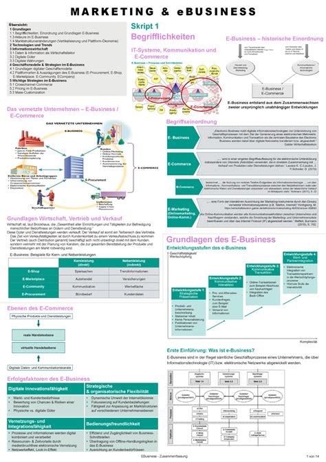 Zusammenfassung Marketing Ebusiness M A R K E T I N G E B U S I N E