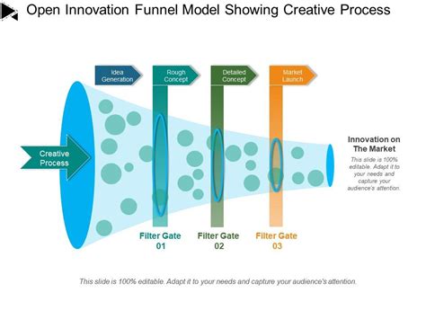 Modelo De Funil De Inova O Aberta Mostrando Processo Criativo Modelo
