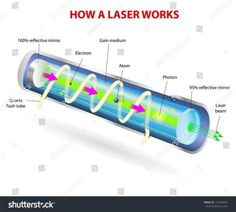 69 Laser Quartz Crystals Immagini Foto Stock E Grafica Vettoriale