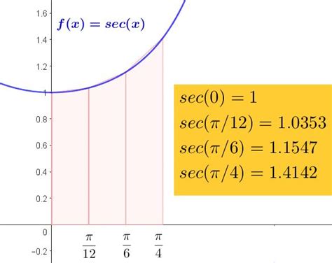 Trapezoid Rule for Integrals - Examples with Answers - Neurochispas