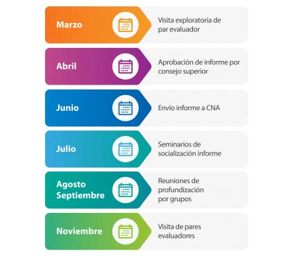 Proceso de Autoevaluación Institucional PONTIFICIA UNIVERSIDAD