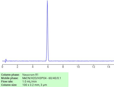 Pyrylium Triphenyl Tetrafluoroborate Sielc Technologies